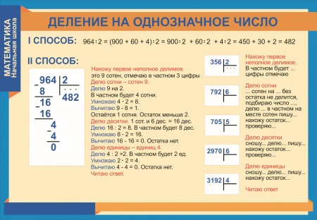 Комплект таблиц «Математика. Однозначные и многозначные числа» (7 шт.)